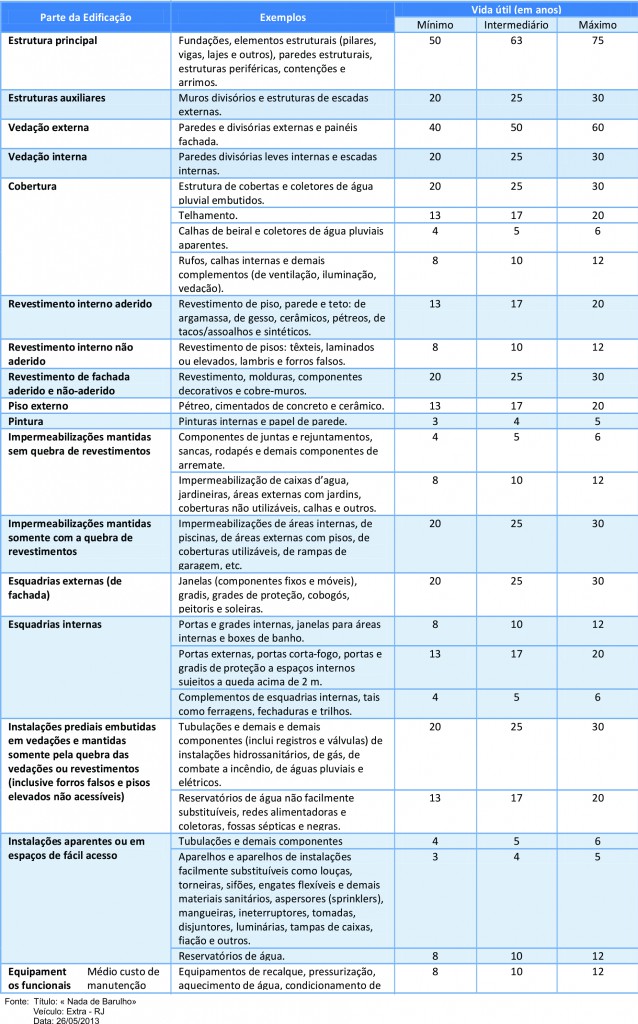 Nova Norma De Desempenho De Edificações Habitacionais Blog Artesana 9370